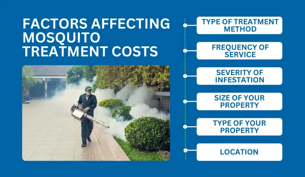 Factors Affecting Mosquito Treatment Costs