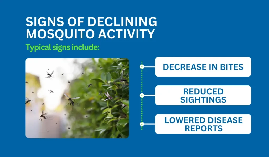 Signs of Declining Mosquito Activity